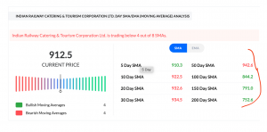 techical-indicator-alt