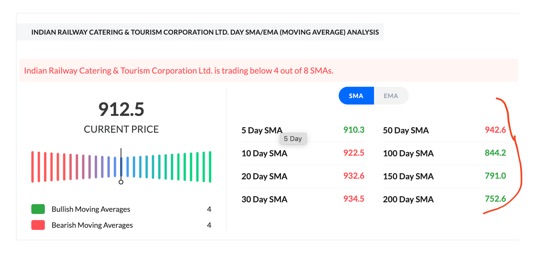 New story on wordpress for thumbnail detail